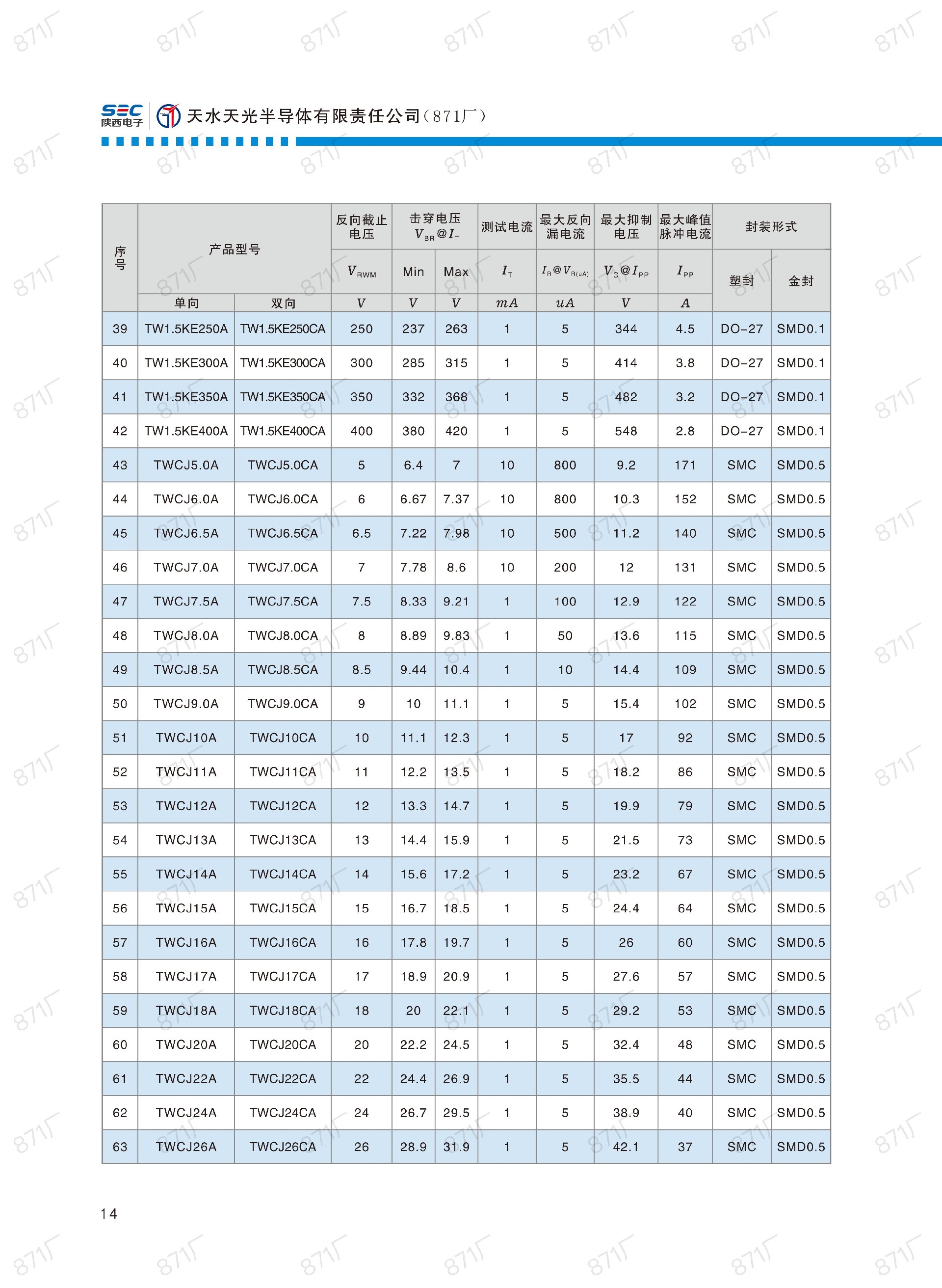 871廠2024版分立器件國(guó)產(chǎn)優(yōu)選目錄_15.jpg