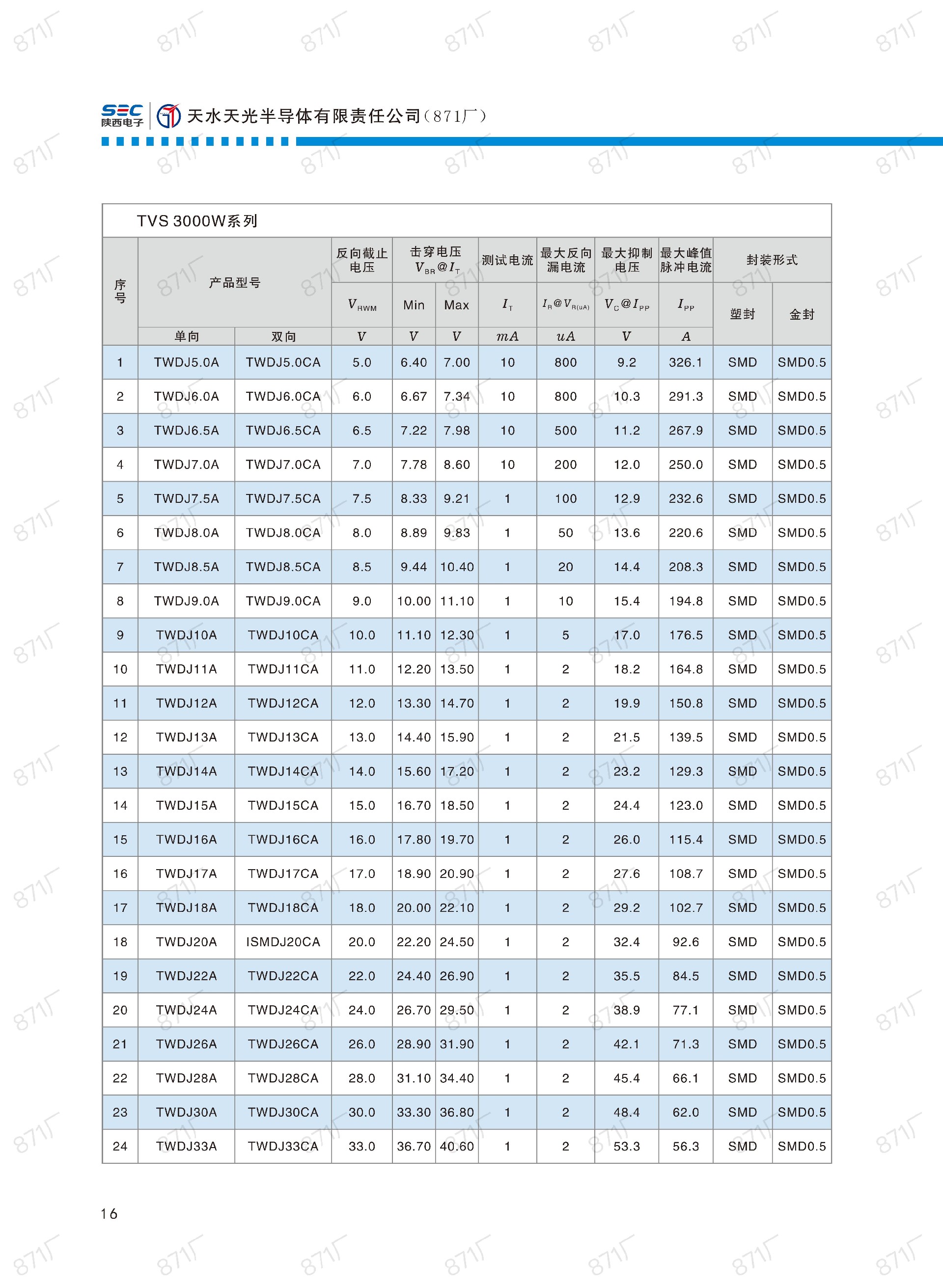 871廠2024版分立器件國(guó)產(chǎn)優(yōu)選目錄_17.jpg