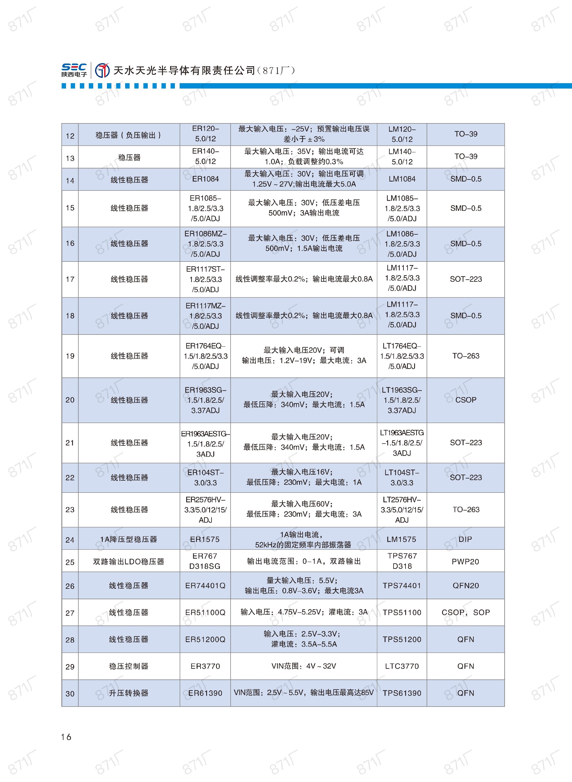 871廠2024版集成電路國產(chǎn)優(yōu)選目錄_17.jpg