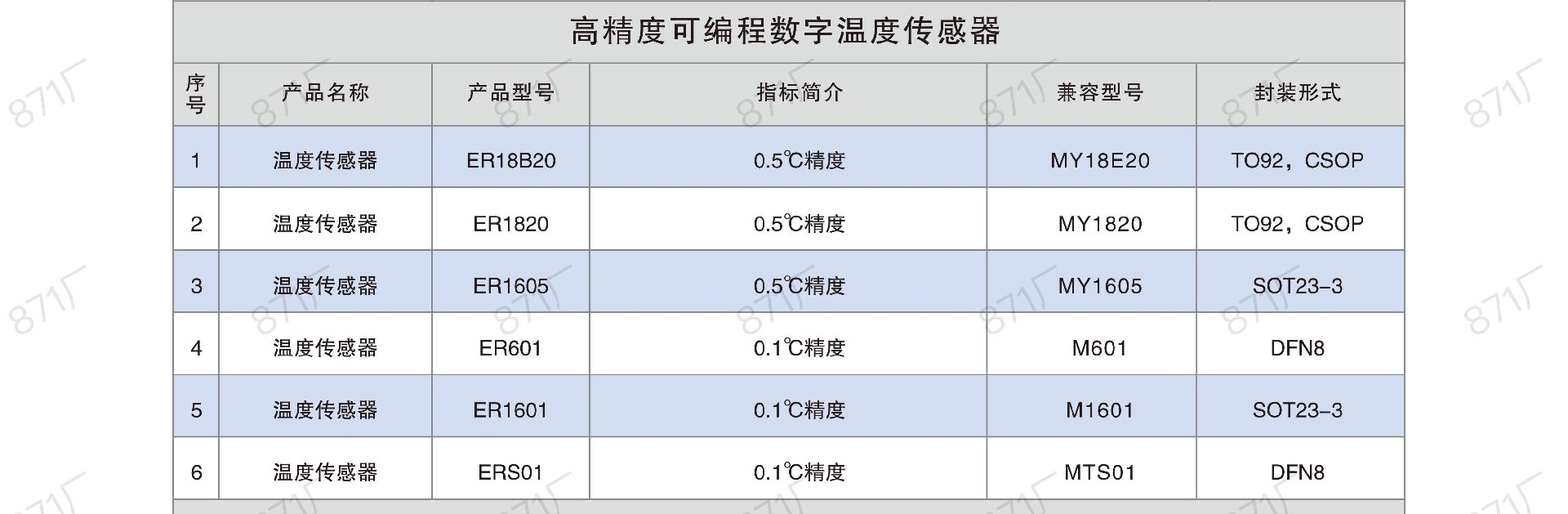 871廠2024版集成電路國(guó)產(chǎn)優(yōu)選目錄_22.jpg