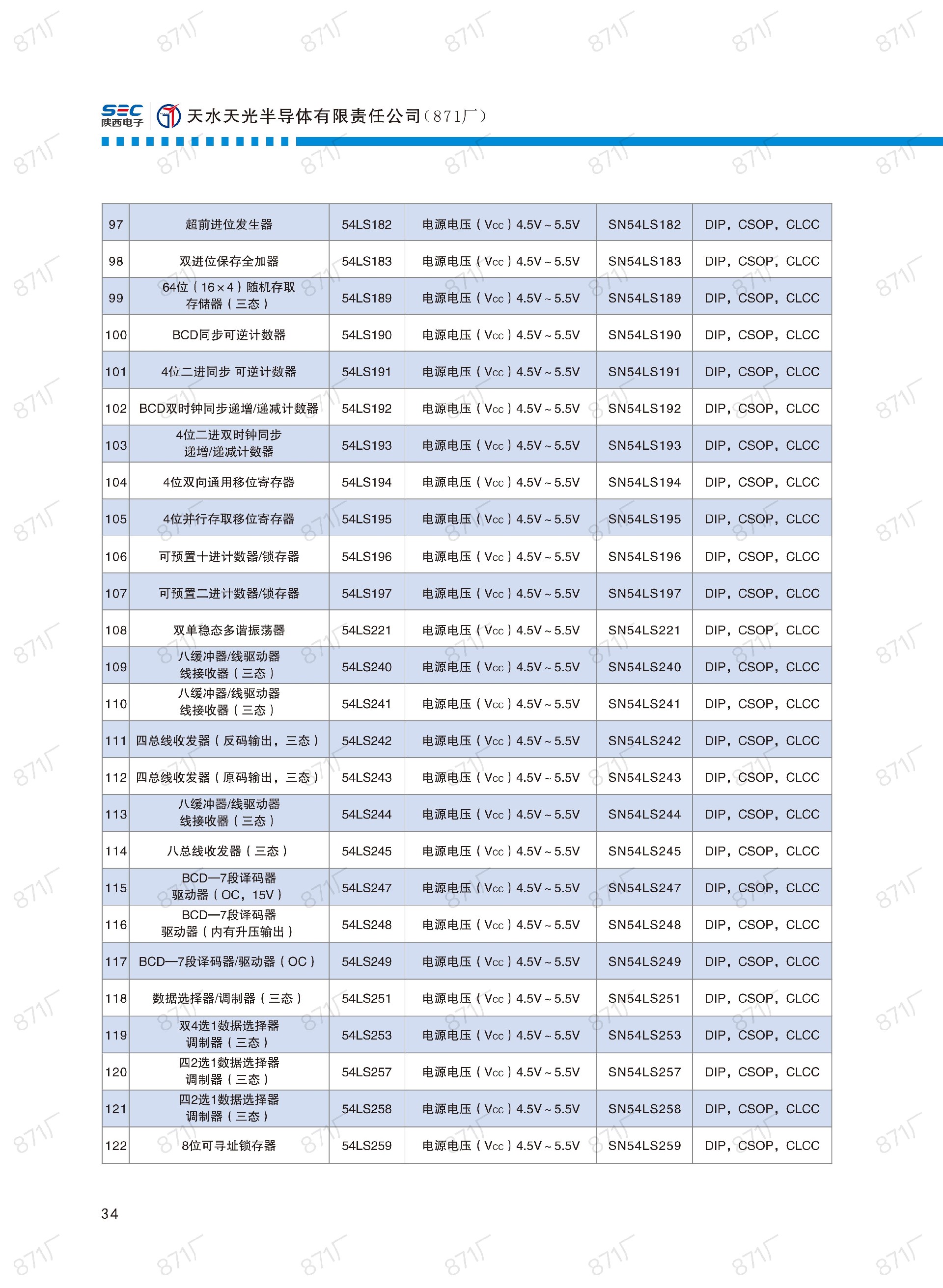 871廠2024版集成電路國產(chǎn)優(yōu)選目錄_35.jpg