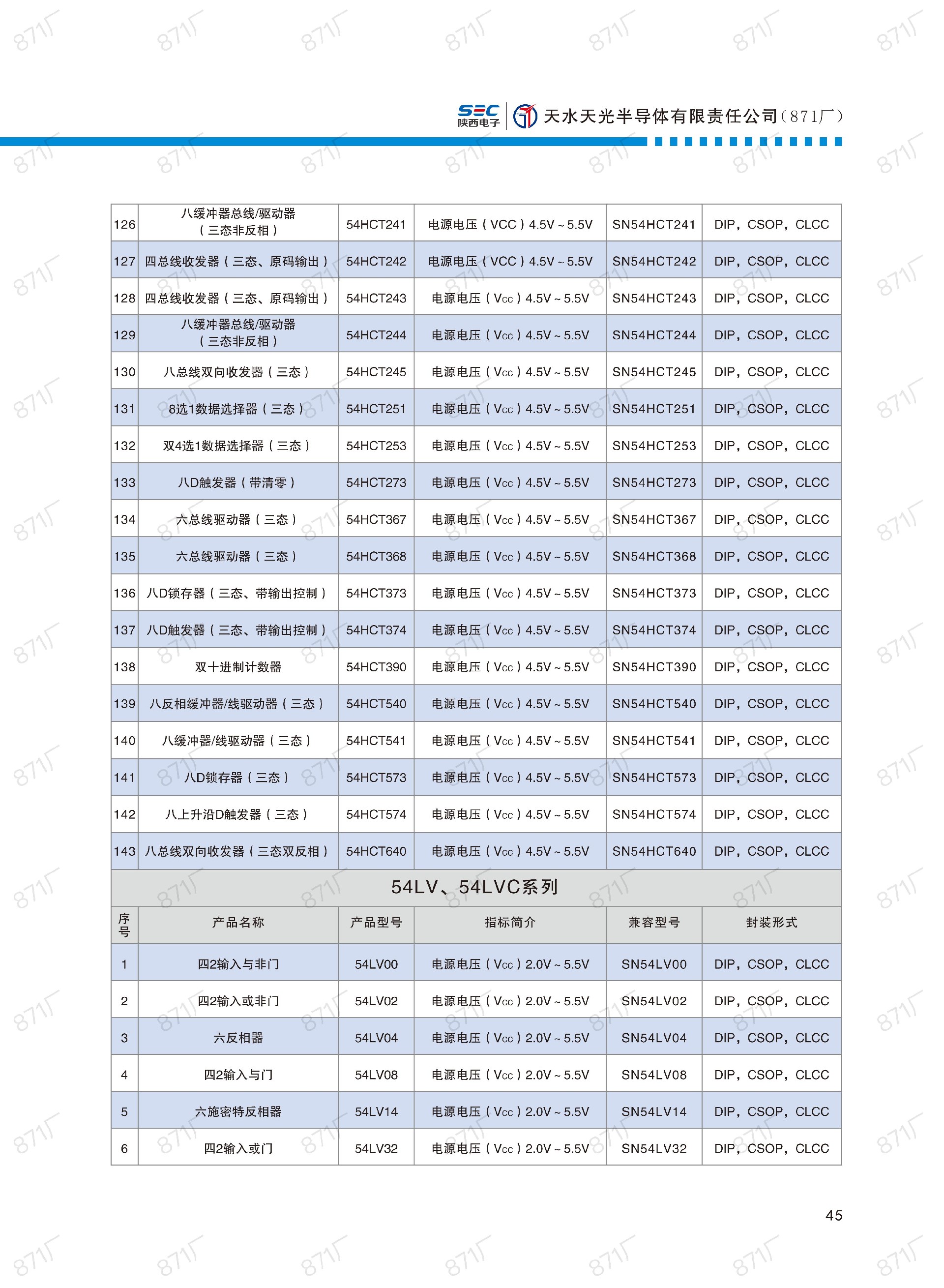 871廠2024版集成電路國(guó)產(chǎn)優(yōu)選目錄_46.jpg